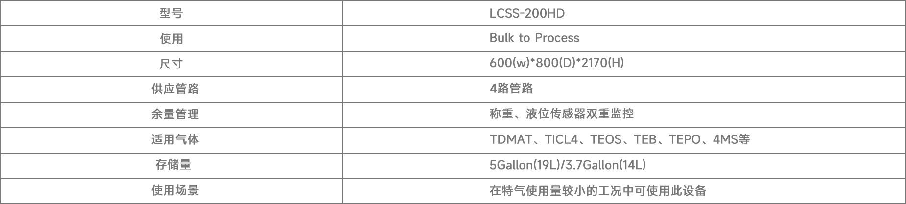 LCSS