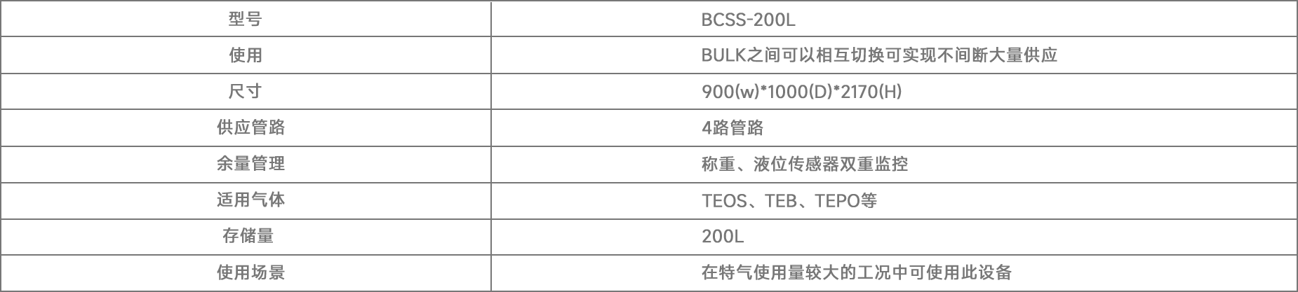 BCSS