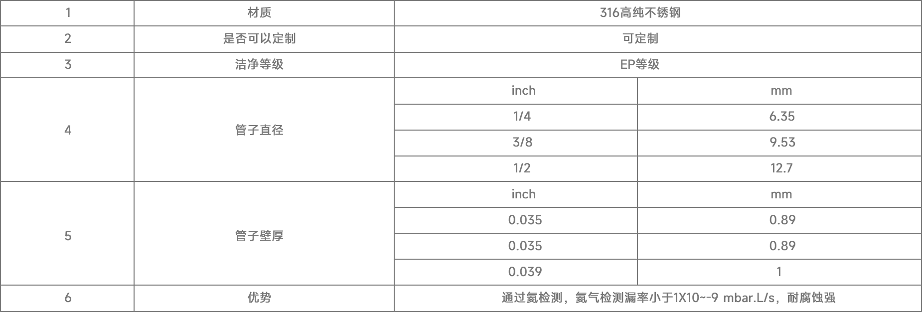 气体管路